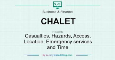 What Does CHALETS Stands For and How to Perform Step by Step