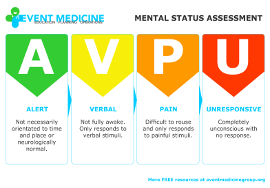 How to Perform AVPU and What Does it Stands For