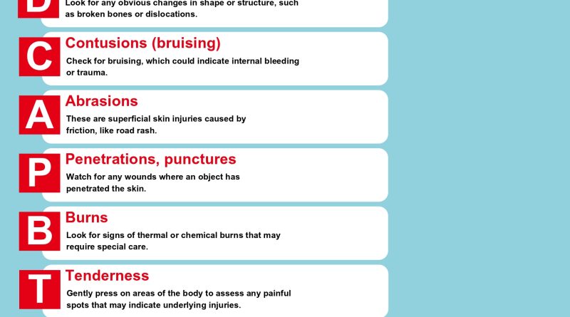 What Does Acronym DCAP-BTLS Stand for in First Aid?