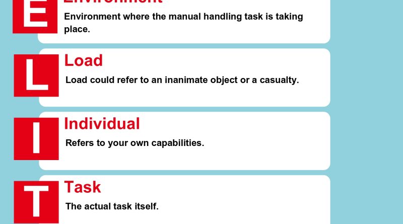 What Does Acronym ELITE Stand for in First Aid